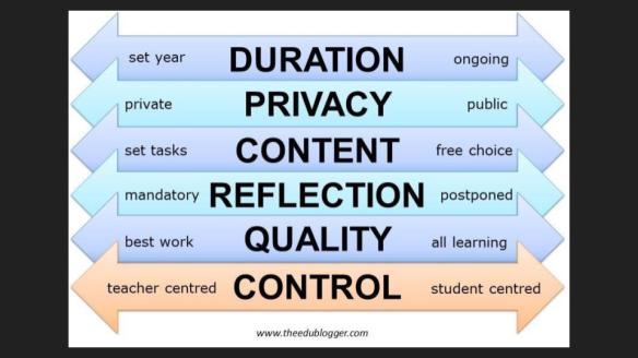 Personalized Learning_ Blogging